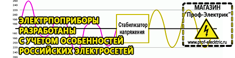 Инверторы российских производителей - Магазин электрооборудования Проф-Электрик в Сысерти